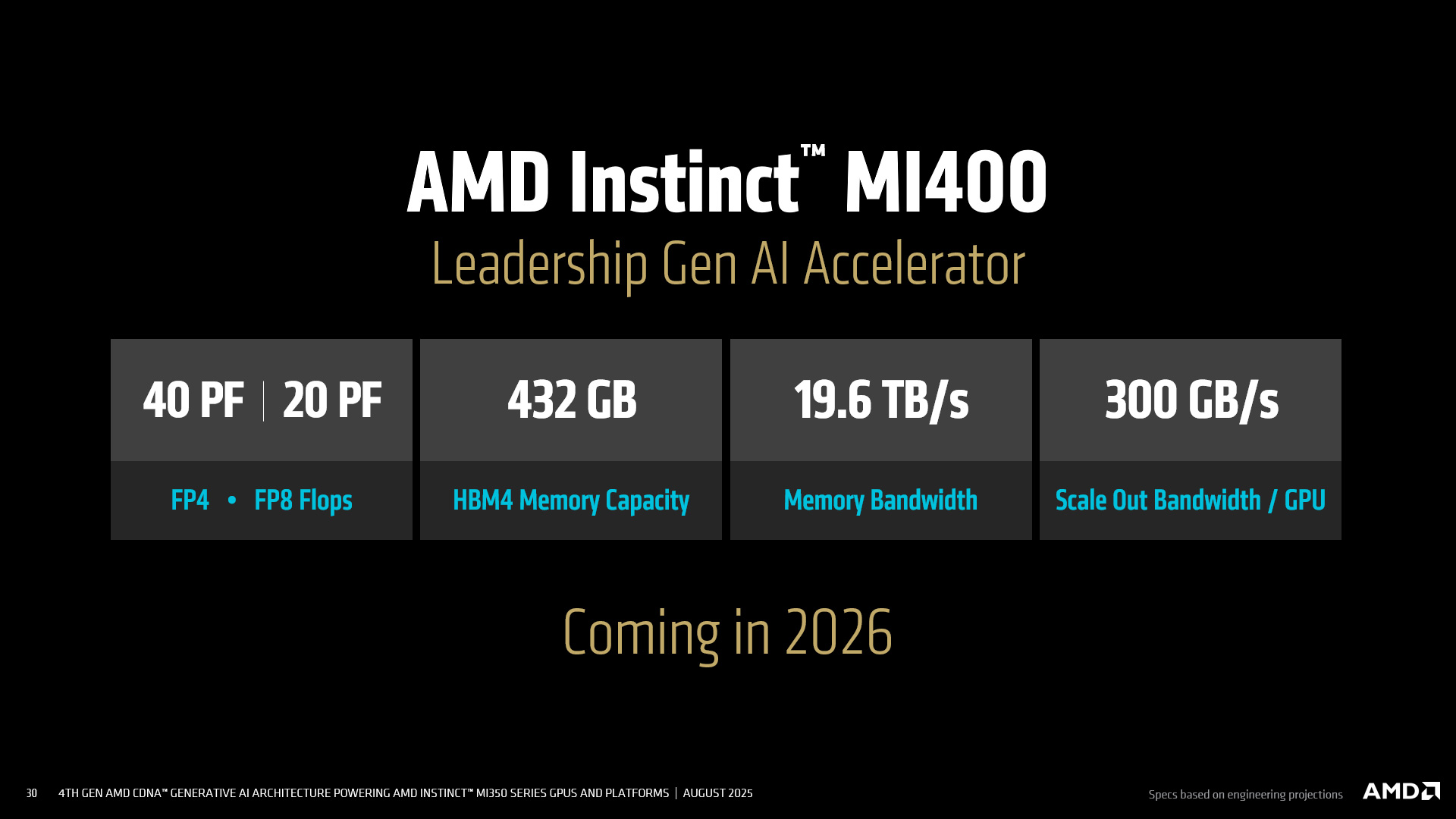 Instinct MI400