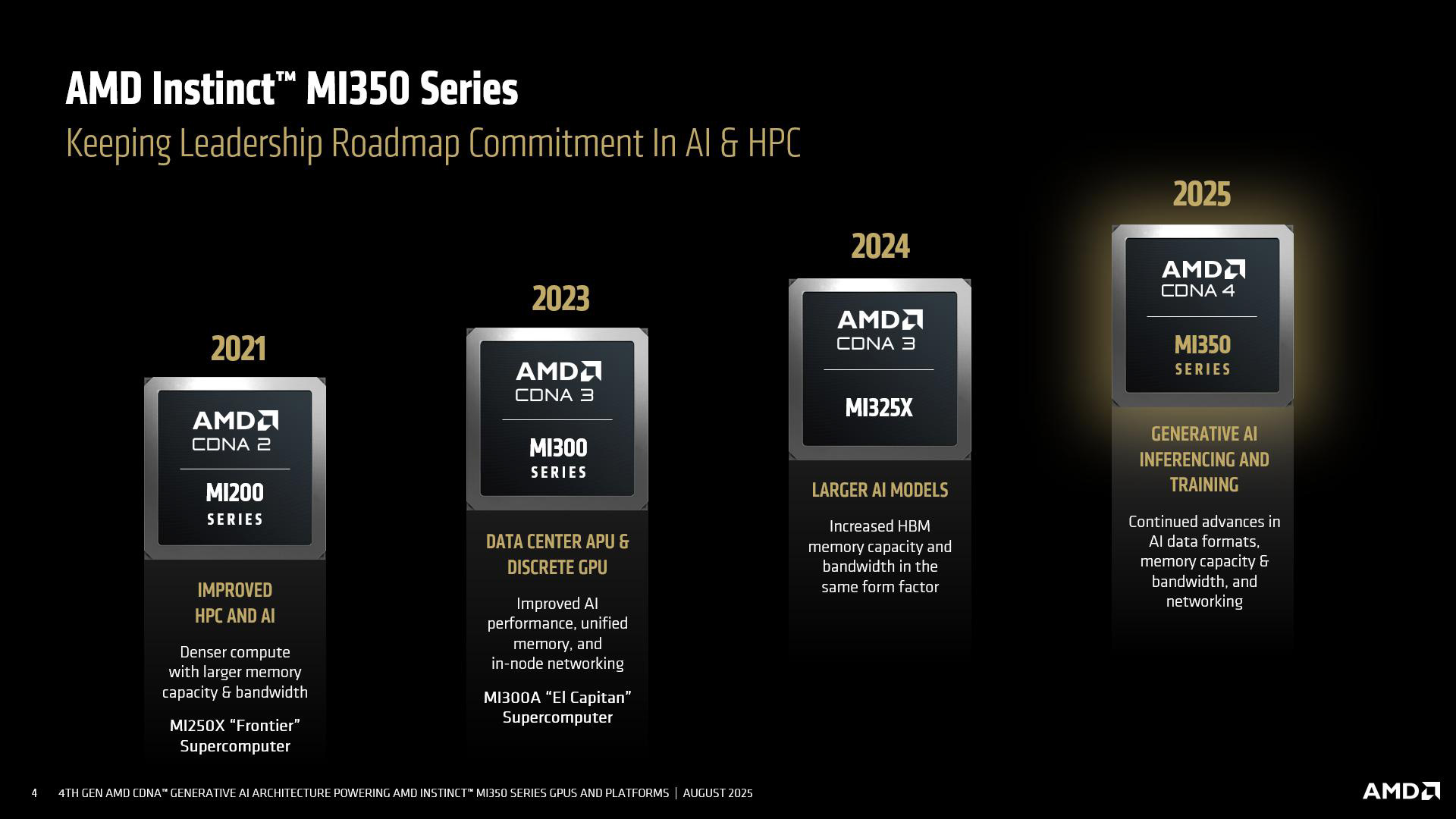 Instinct MI350 Series