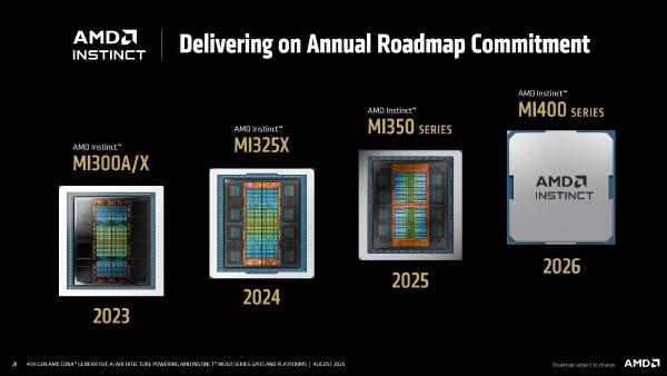 AMD at Hot Chips 2025: Deep Dive into CDNA 4 Architecture and MI350 Accelerators
