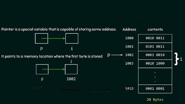 Embedded C Explained: Double Pointers and Memory Models
