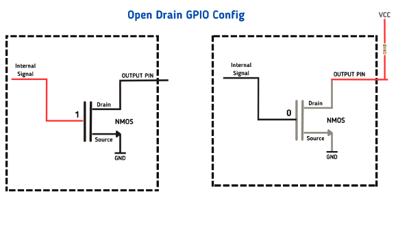 Preventing and Recovering I2C Bus Lockups: Best Practices for Embedded Systems
