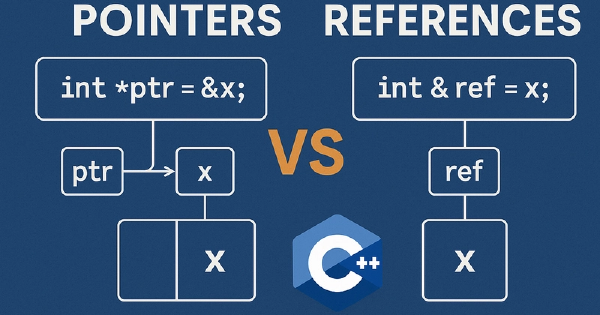 Pointers vs References in C/C++: An Assembly-Level Explanation