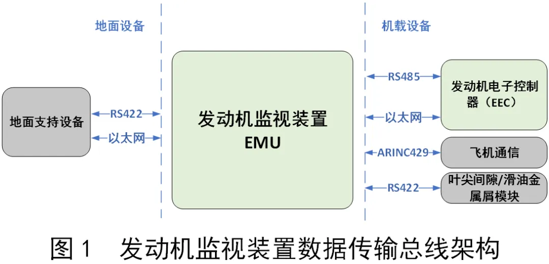 Multi Bus Data Transmission