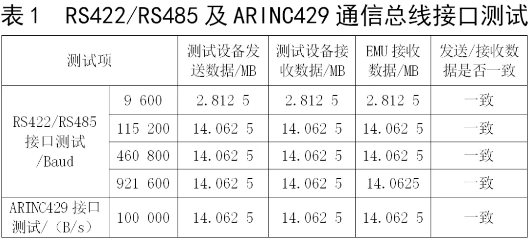Multi Bus Data Transmission