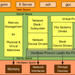 Linux-Kernel-Peripheral-Device-Driver