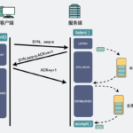 socket-tcp-ip-14