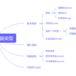 c and c++ data structure