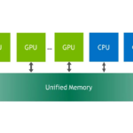 CUDA-Programming