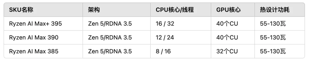 AMD Ryzen AI Max